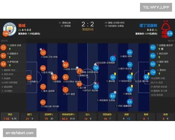 曼城少赛两场落后9分 四月历史胜率成争冠最后底牌 曼城少赛两场落后9分 四月历史胜率成争冠最后底牌